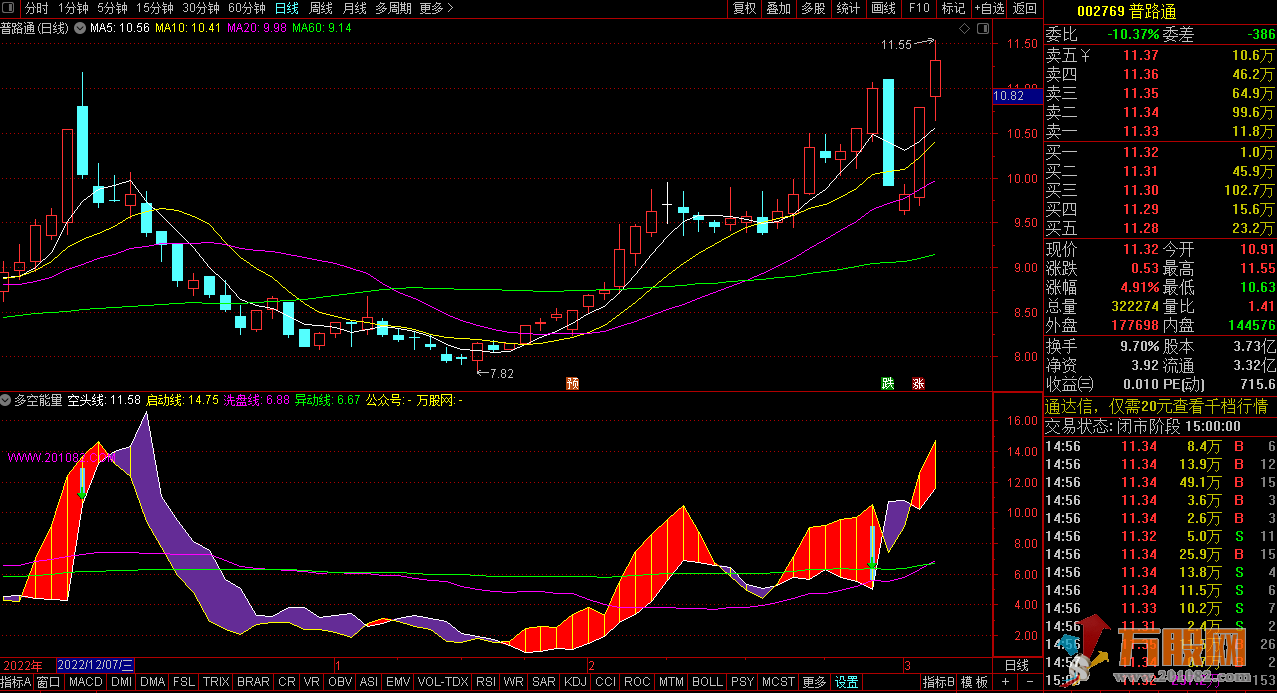 通达信多空能量副图/选股指标 源码无加密