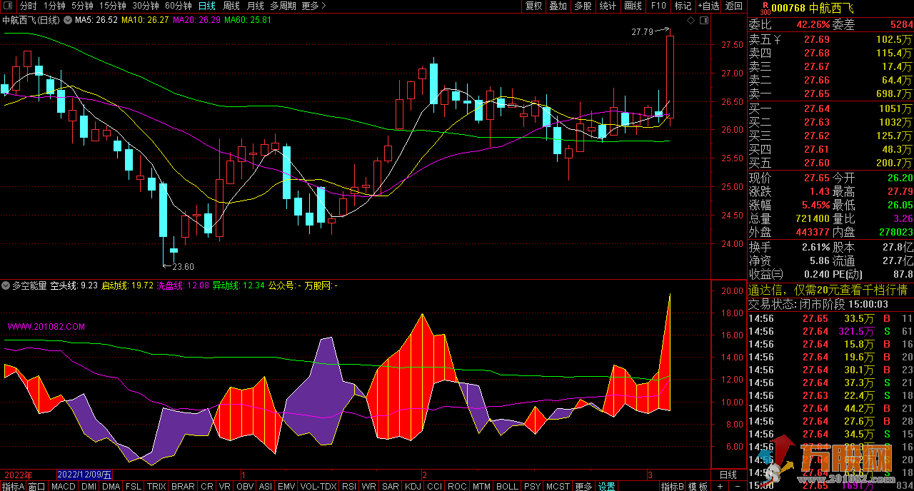 通达信多空能量副图/选股指标 源码无加密
