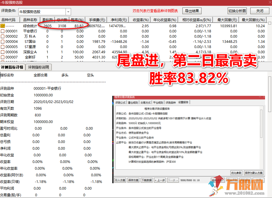  《牛股强势异动》洗盘强势调整高胜率指标（主图 副图 选股）