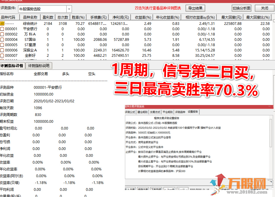  《牛股强势异动》洗盘强势调整高胜率指标（主图 副图 选股）