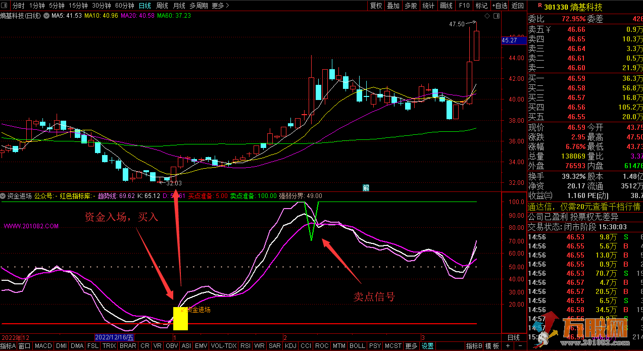 资金进场紧跟主力短线操作 信号一眼看懂站稳主升浪！