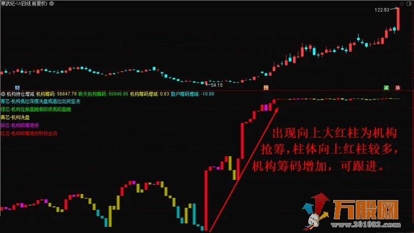 机构持仓增减副图指标—无L2数据散户的福音！