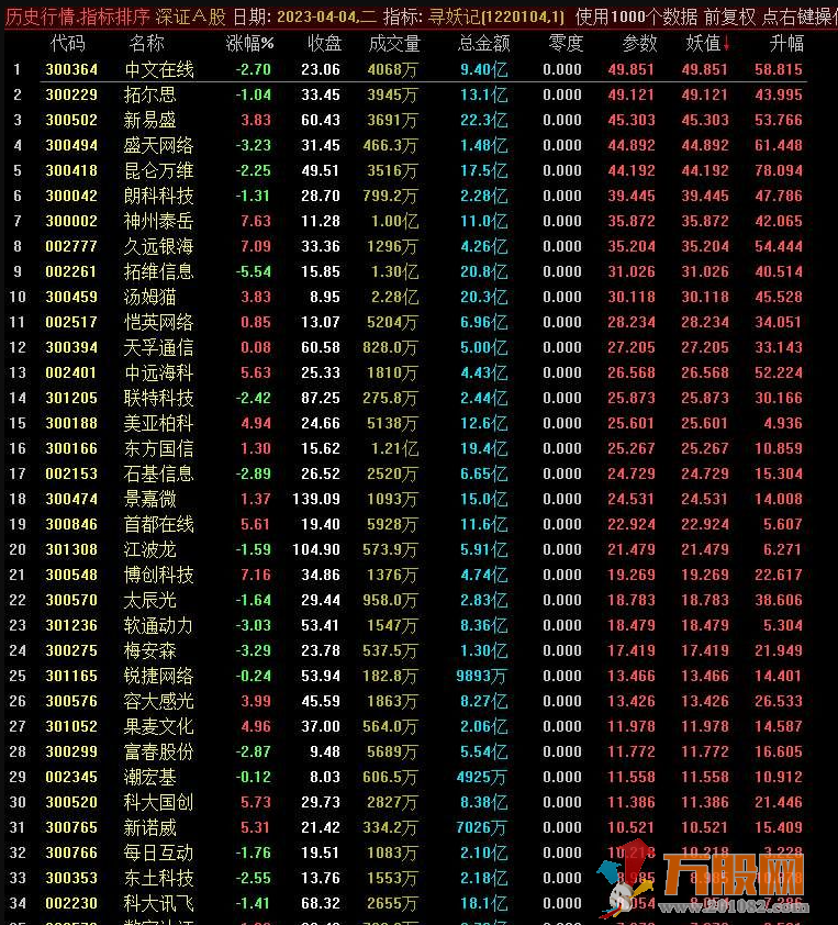 寻妖记副图排序指标  三大元素简洁浓缩 可用于选股、操盘