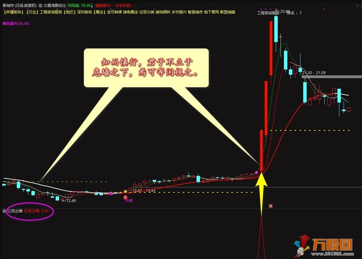 【红杏出墙】超短高成功率副图选股指标 源码 附图选股