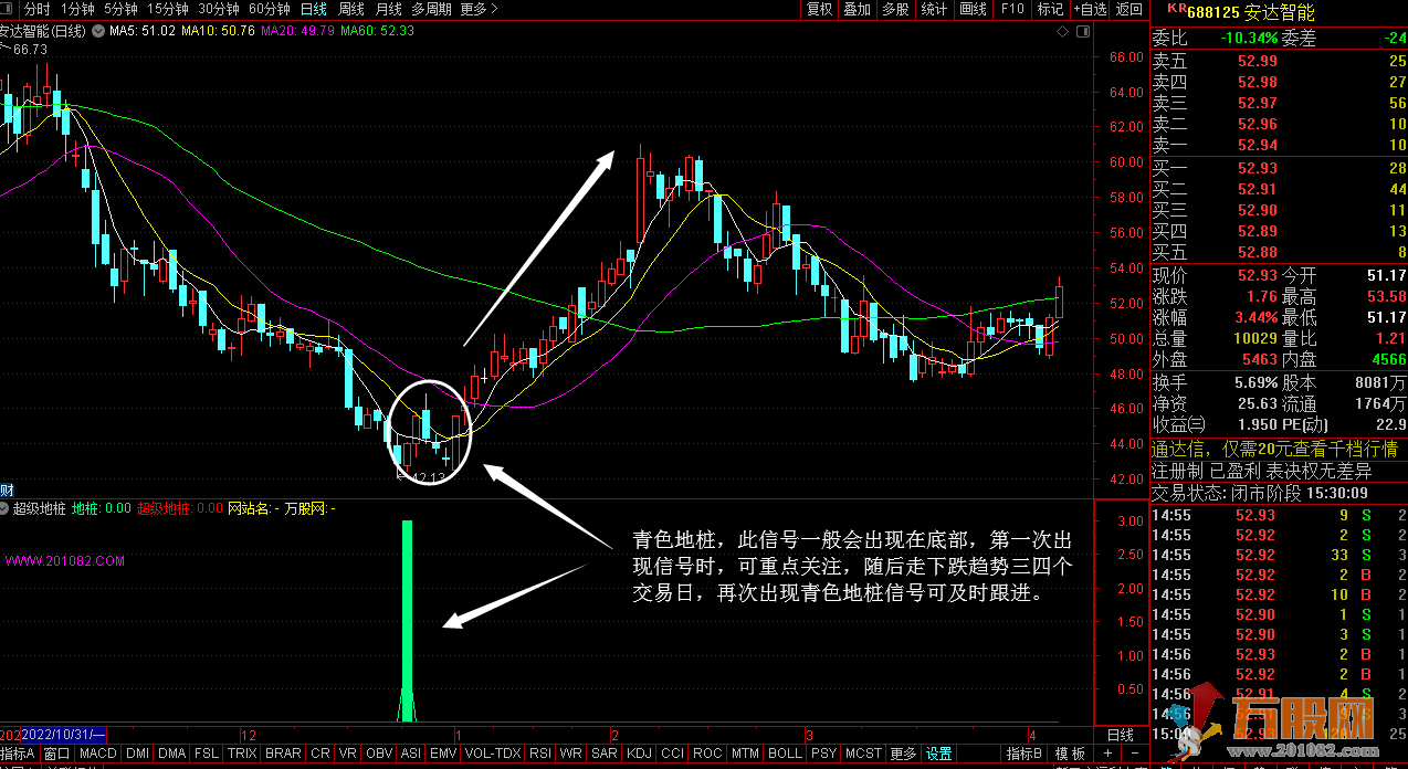 “超级地桩”双信号底部预警选股 通达信副图指标
