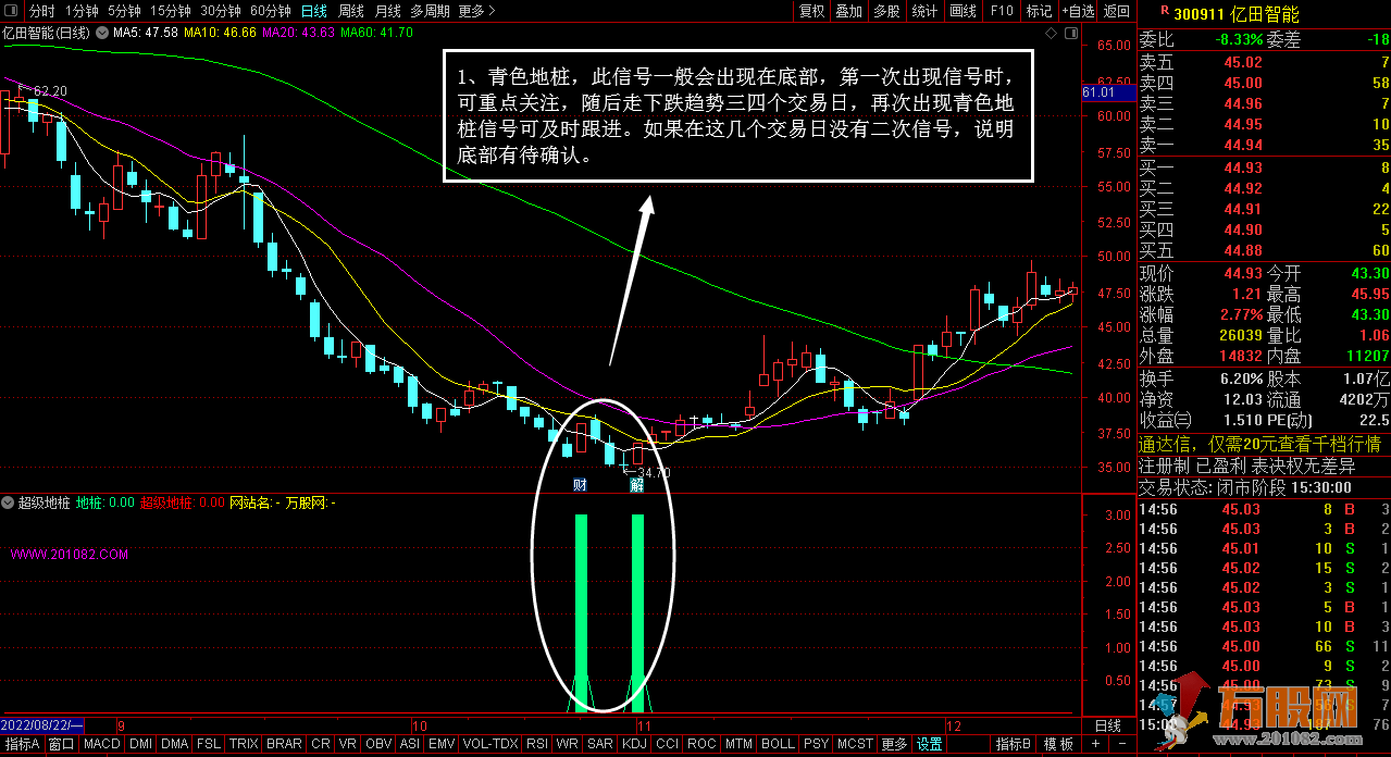 “超级地桩”双信号底部预警选股 通达信副图指标