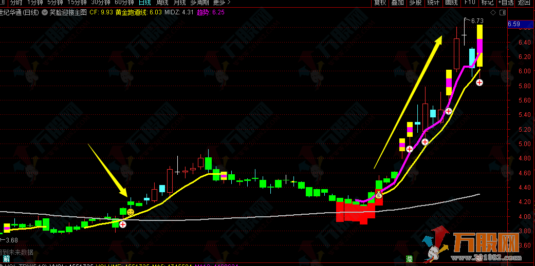 【笑脸迎接】操盘护士抓住每一段上涨趋势 信号可靠