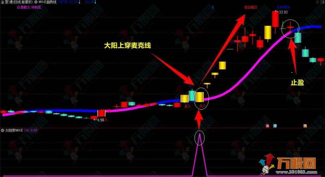 《翻倍妖股》主图+副图+选股指标，大阳上穿妖股翻倍，源码分享！