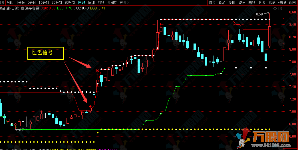 原版海龟交易系统-万股网通达信指标公式无加密分享