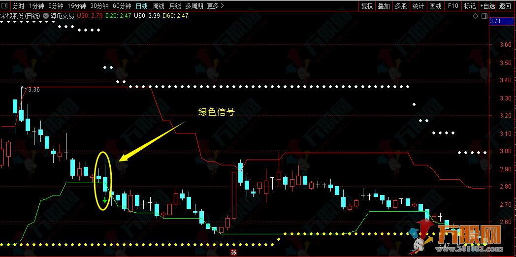 原版海龟交易系统-万股网通达信指标公式无加密分享