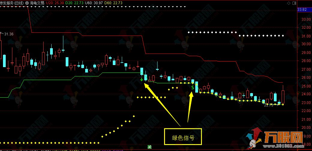 原版海龟交易系统-万股网通达信指标公式无加密分享