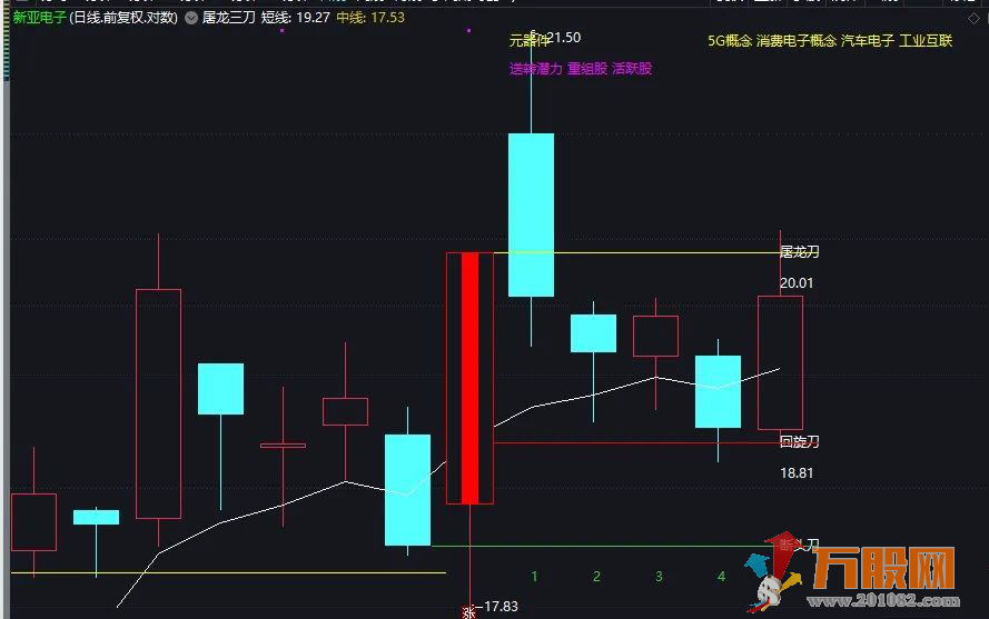 【屠龙三刀】 通达信主图/选股指标 简单易懂好操作