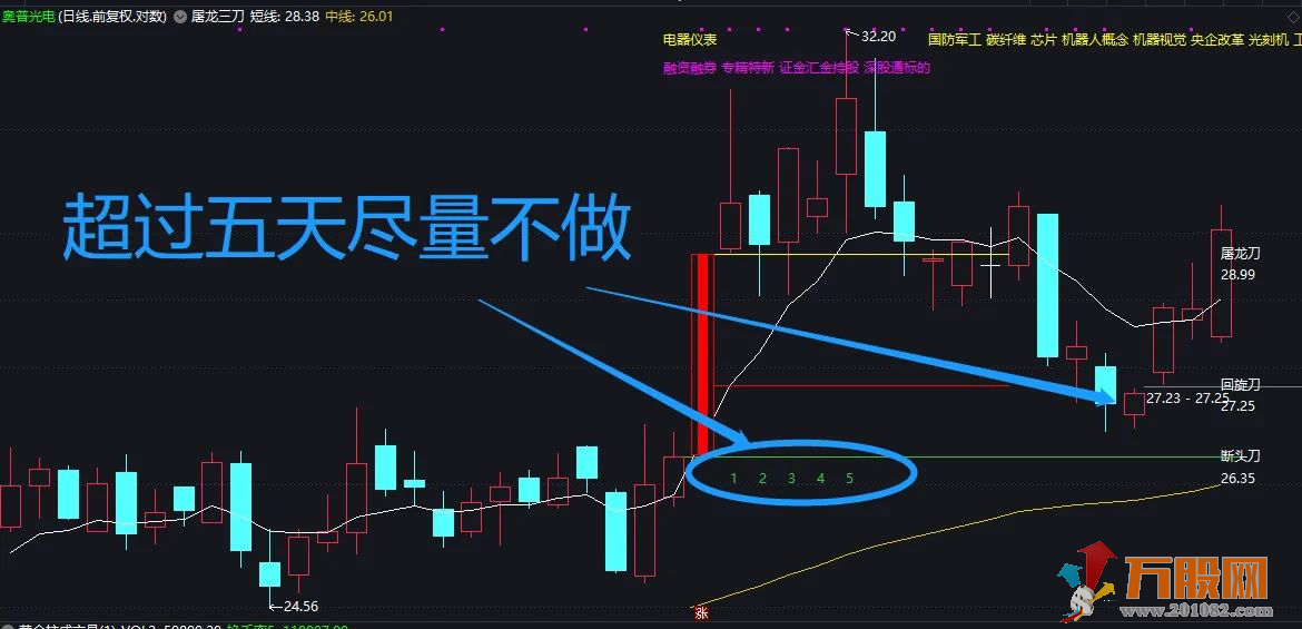 【屠龙三刀】 通达信主图/选股指标 简单易懂好操作