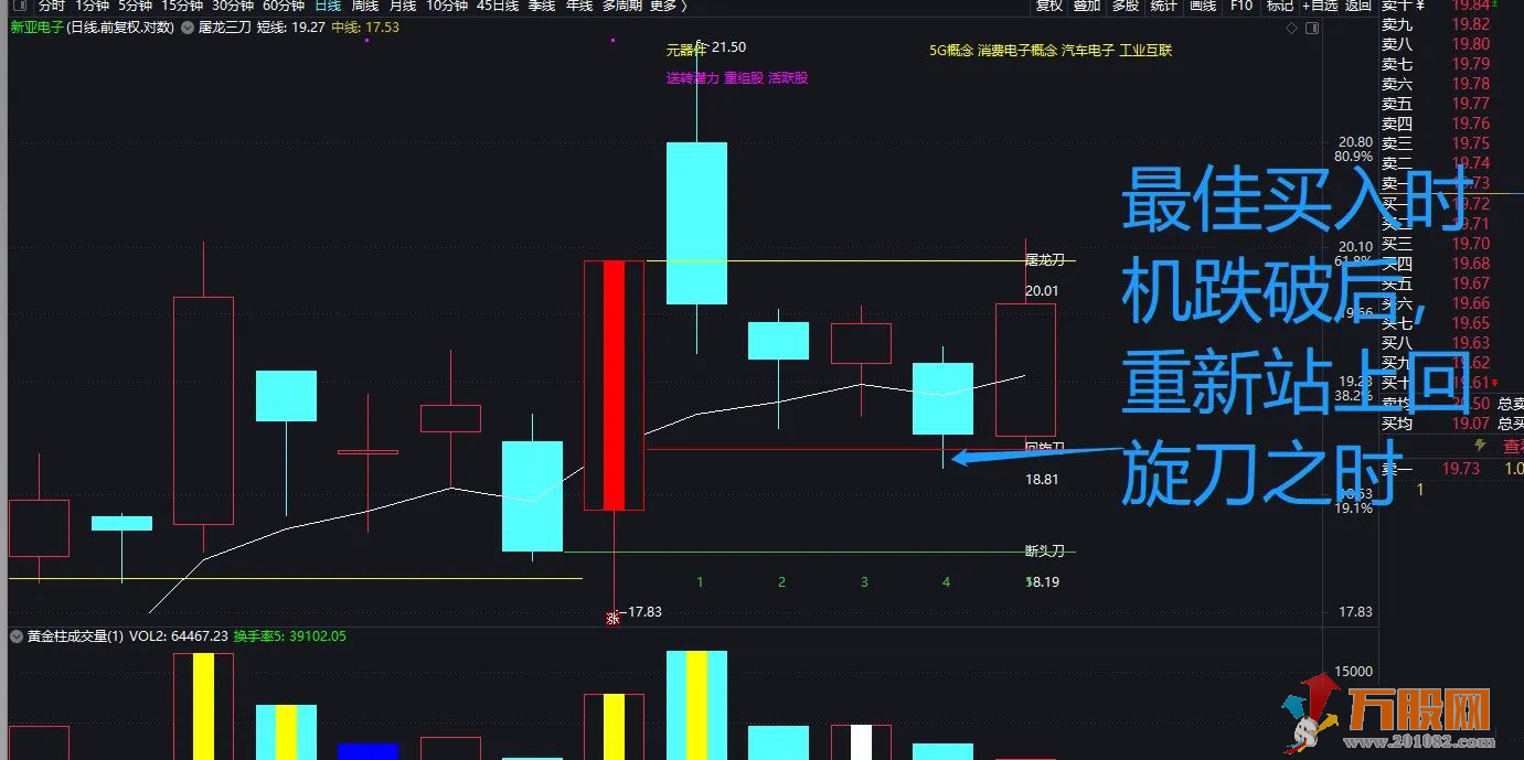 【屠龙三刀】 通达信主图/选股指标 简单易懂好操作