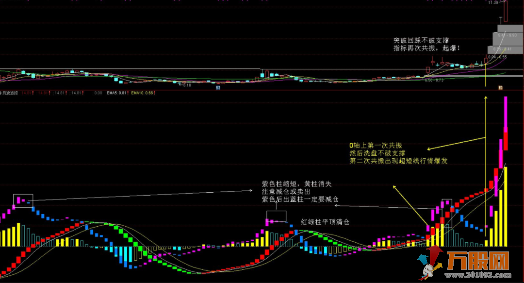 【风浪波段】通达信无未来函数做波段的副图指标