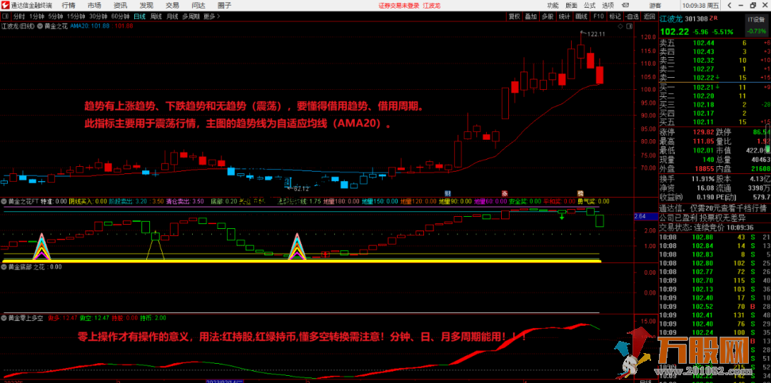 《黄金之花》主图副图套装指标 波段操作/买点准确/胜率高信号少