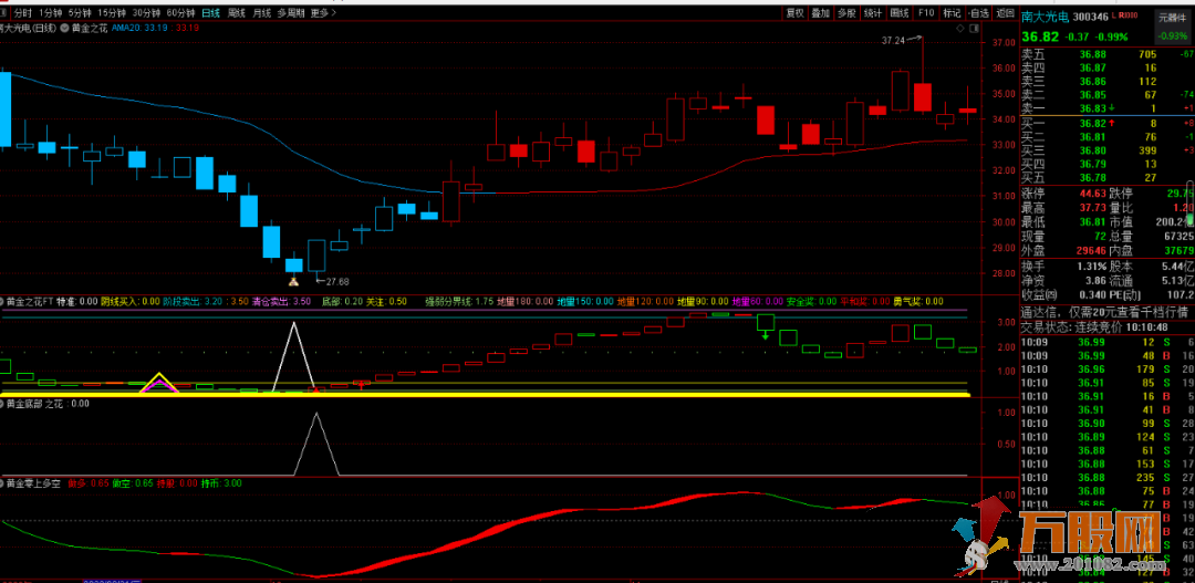 《黄金之花》主图副图套装指标 波段操作/买点准确/胜率高信号少