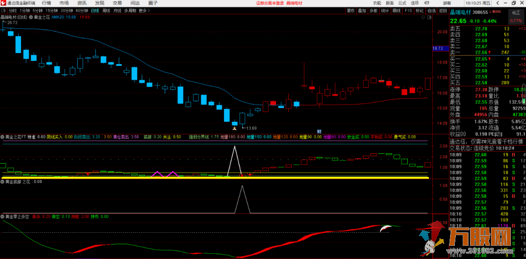 《黄金之花》主图副图套装指标 波段操作/买点准确/胜率高信号少