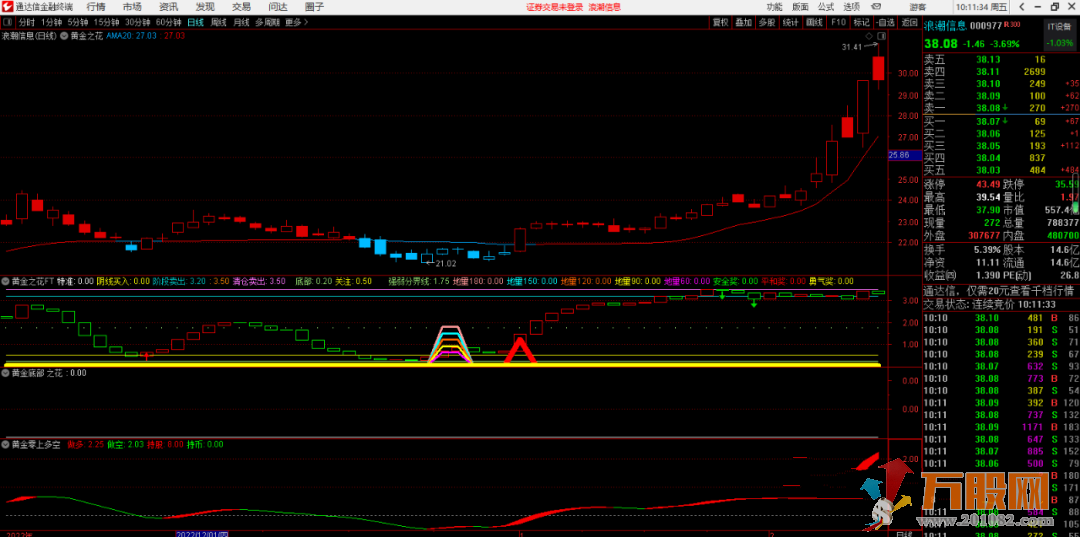 《黄金之花》主图副图套装指标 波段操作/买点准确/胜率高信号少