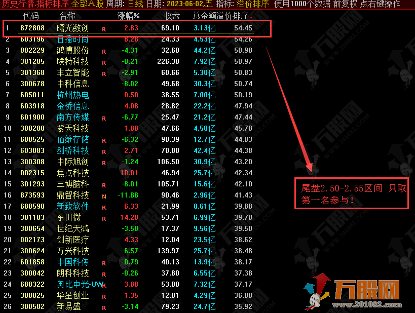 【溢价率选股套装】缩量回调产生地量发出信号 