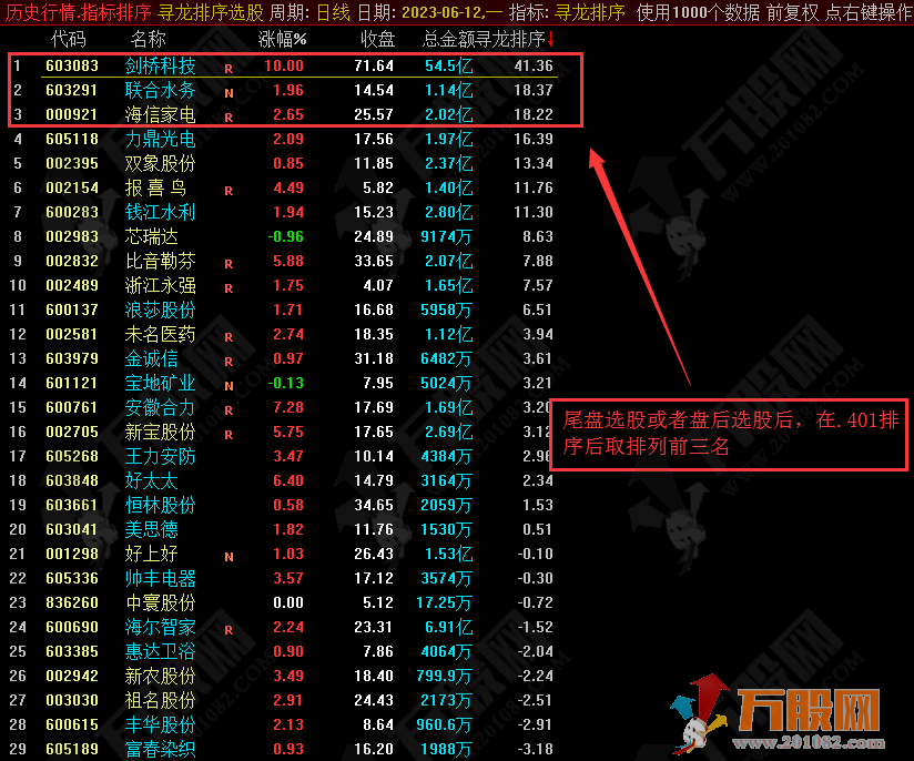 【寻龙捉妖】排序副选指标，高胜率右侧选股思路，尾盘/盘后使用