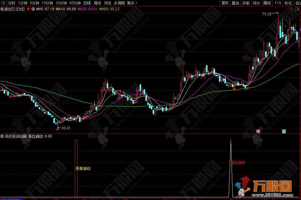 【低位妖股启动】副选指标 涨升中出局走坏及时止损-支持手机电脑