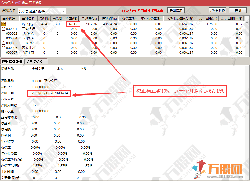 【强龙战法】主副选三件套指标 稳健操作胜率81.74% 