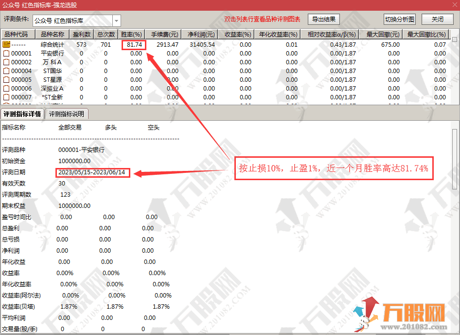 【强龙战法】主副选三件套指标 稳健操作胜率81.74% 