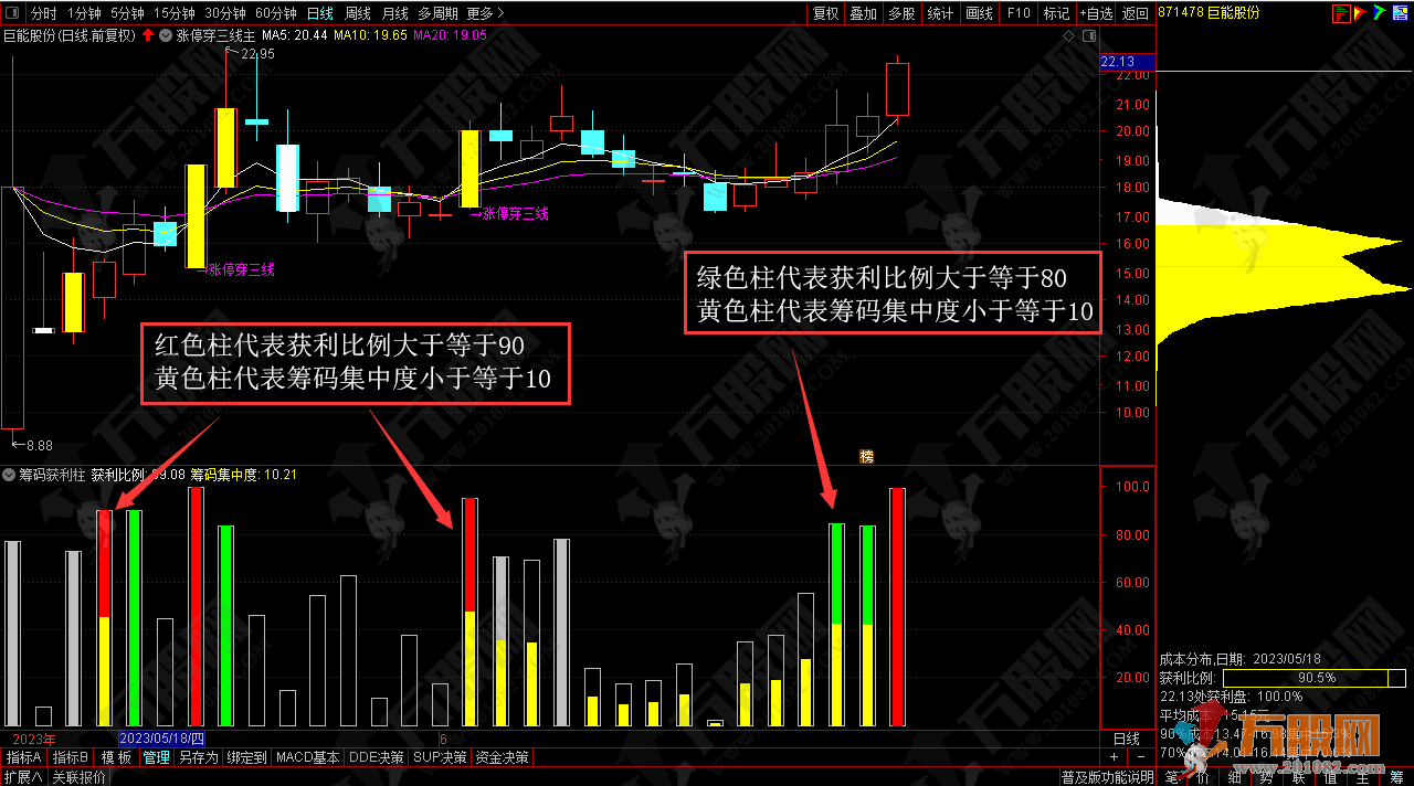 【筹码获利柱】一目了然副图+自用选股指标