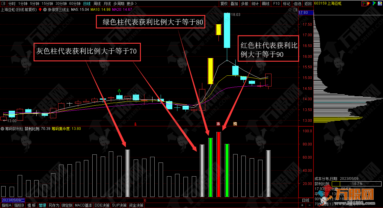 【筹码获利柱】一目了然副图+自用选股指标