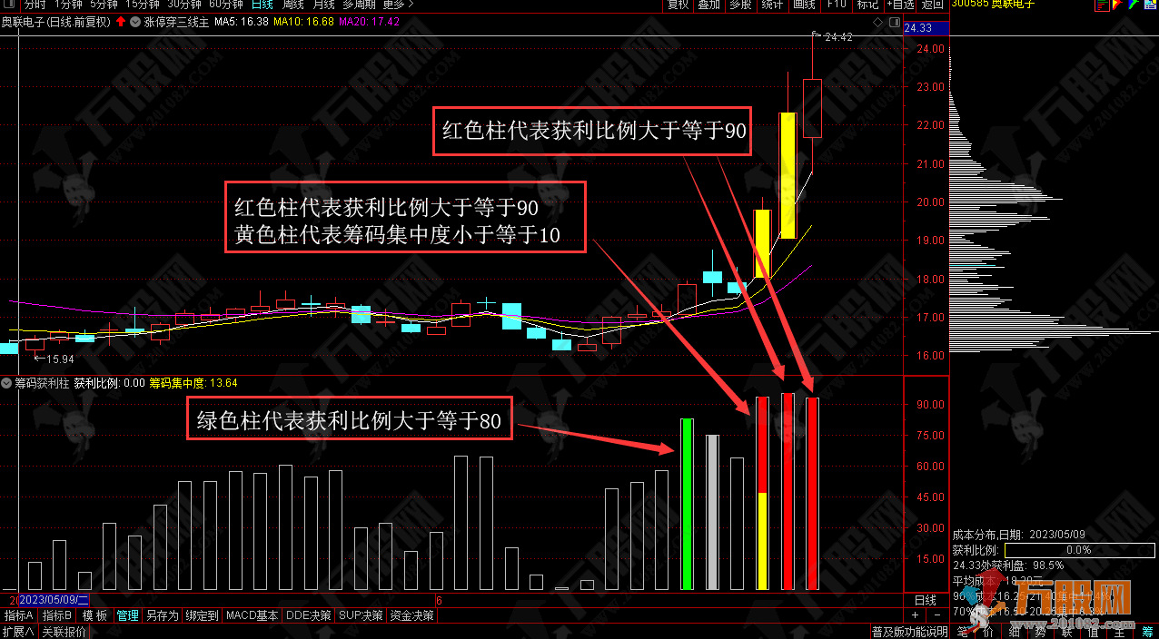 【筹码获利柱】一目了然副图+自用选股指标