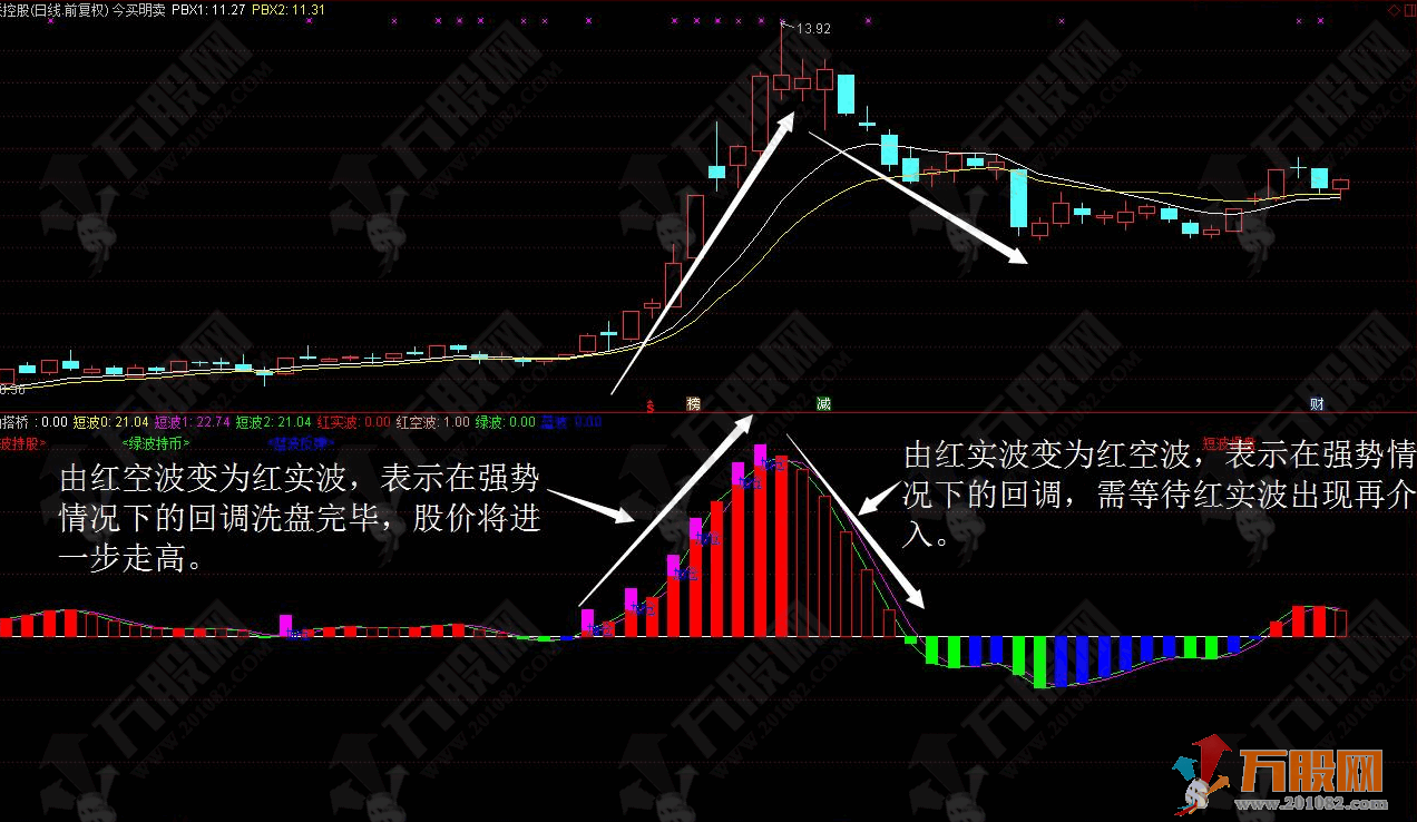 “庄家搭桥”通达信高级技术指标 牛熊震荡均可以使用