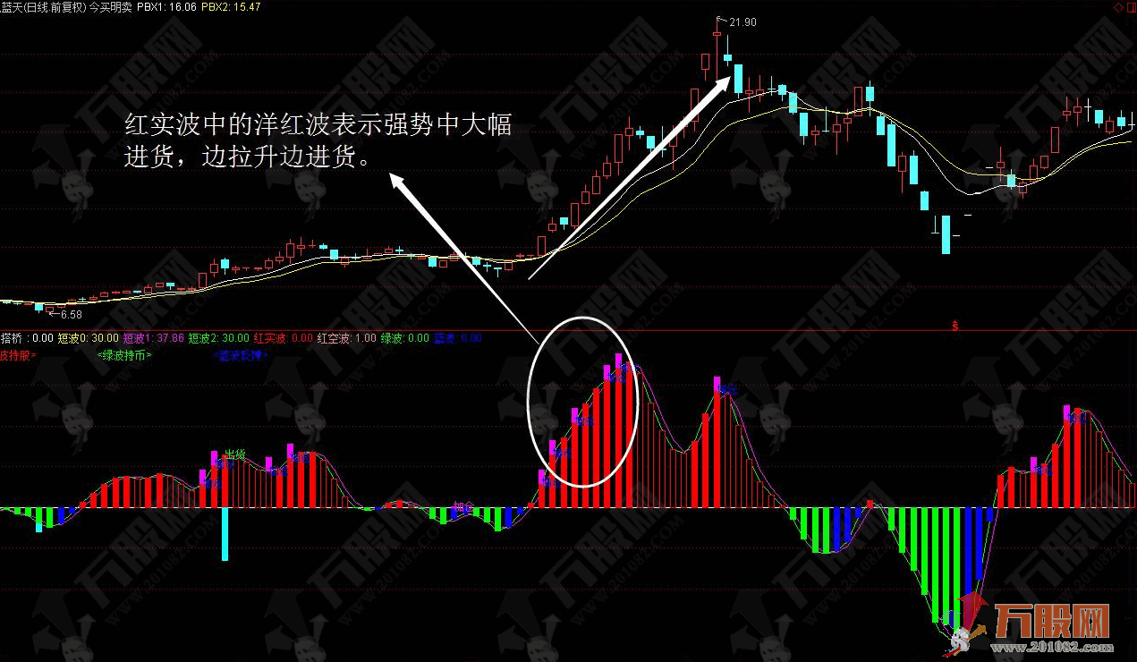 “庄家搭桥”通达信高级技术指标 牛熊震荡均可以使用