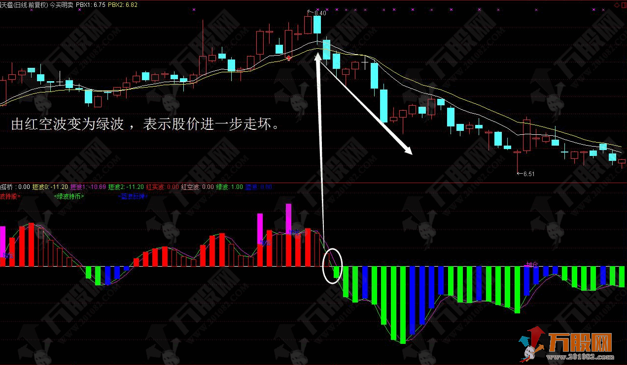 “庄家搭桥”通达信高级技术指标 牛熊震荡均可以使用