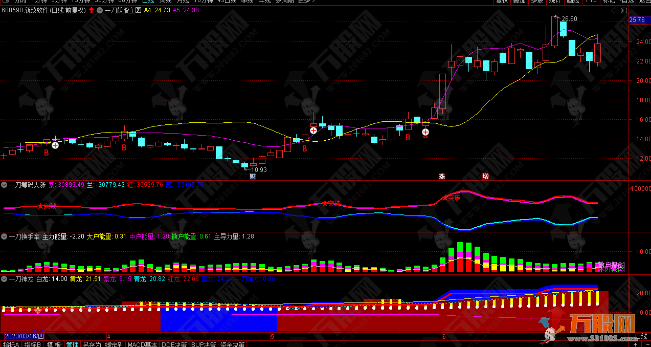 一刀妖股模型通达信主副图指标套装系列