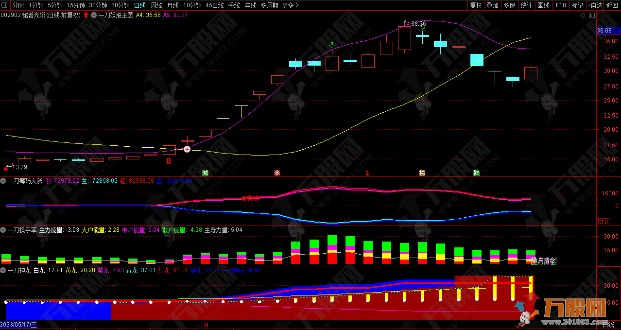 一刀妖股模型通达信主副图指标套装系列