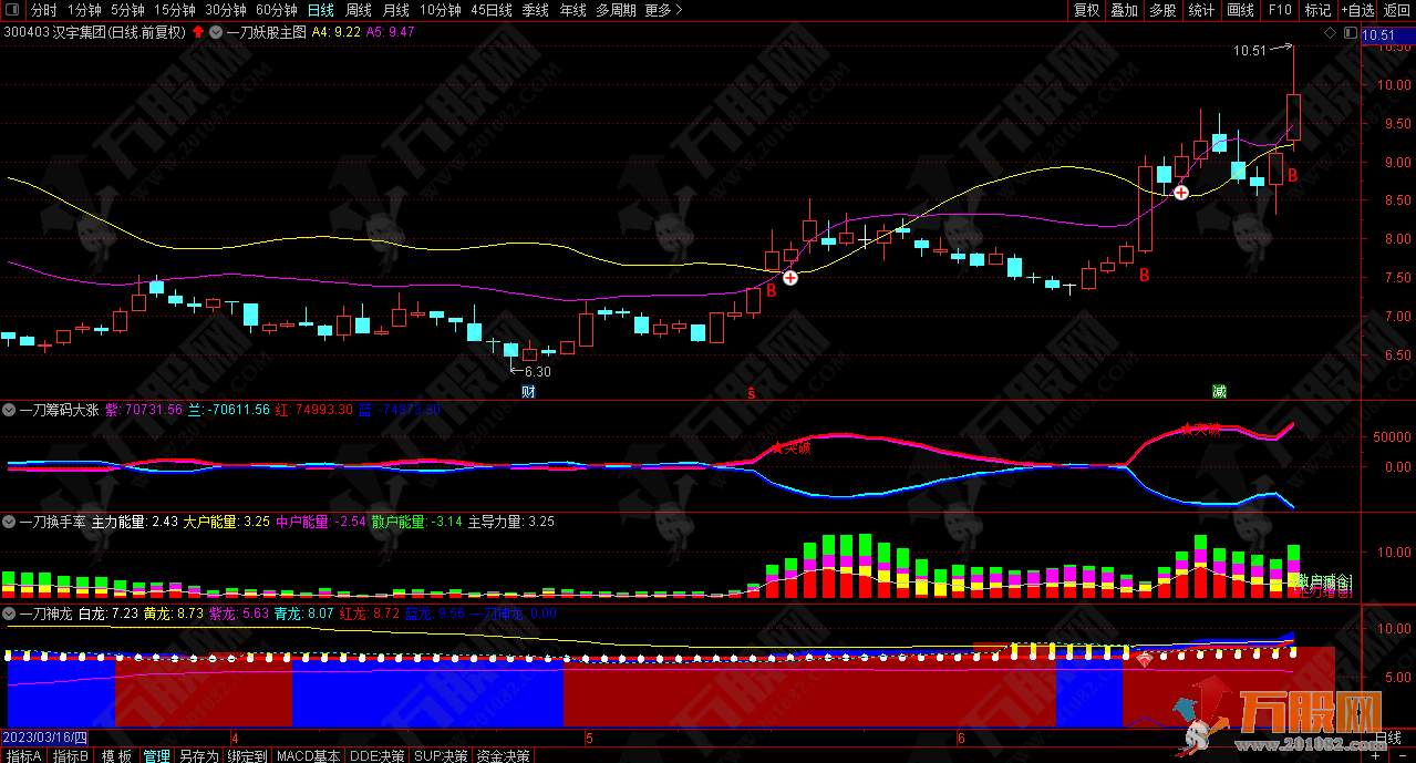一刀妖股模型通达信主副图指标套装系列