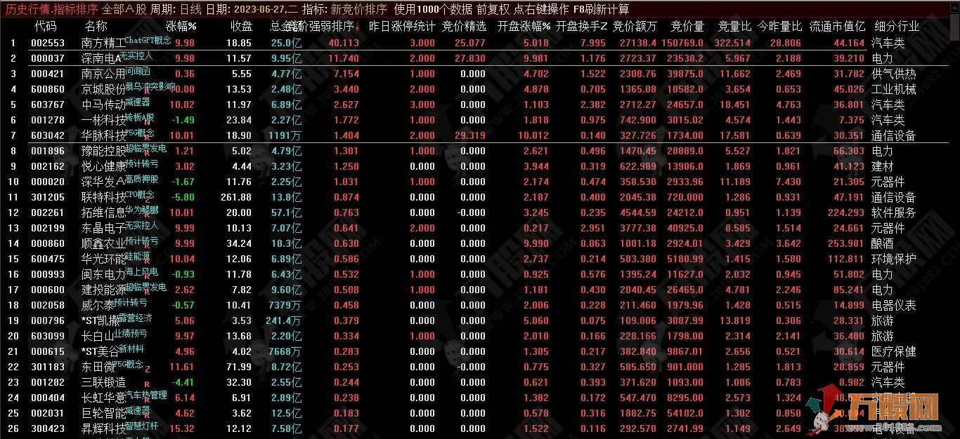 通达信新竞价强度排序竞价3个板，数值全天不变！