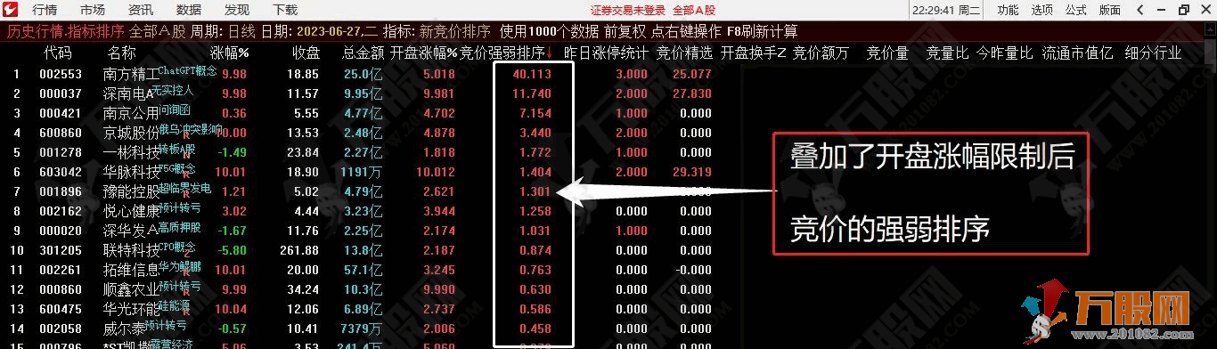 通达信新竞价强度排序竞价3个板，数值全天不变！