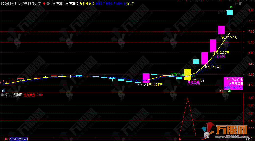 【龙舟抓龙】强势龙头股的昂立形态设计出的副选指标，出票少而精，无未来函数 ...