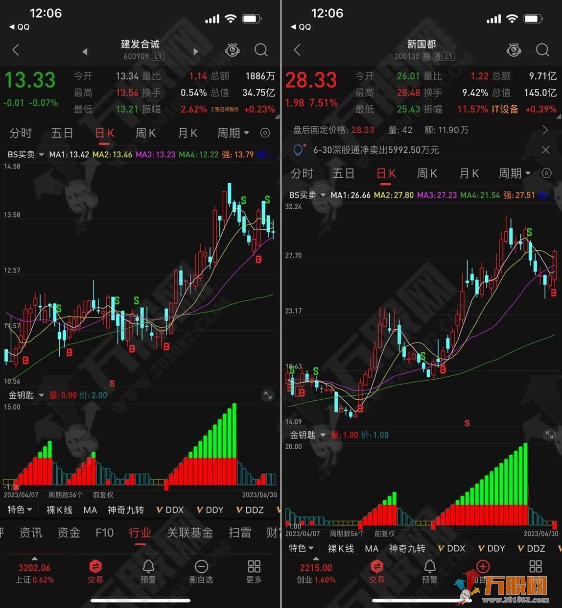 金钥匙金钻指标通达信手机版 副图 选股指标源码