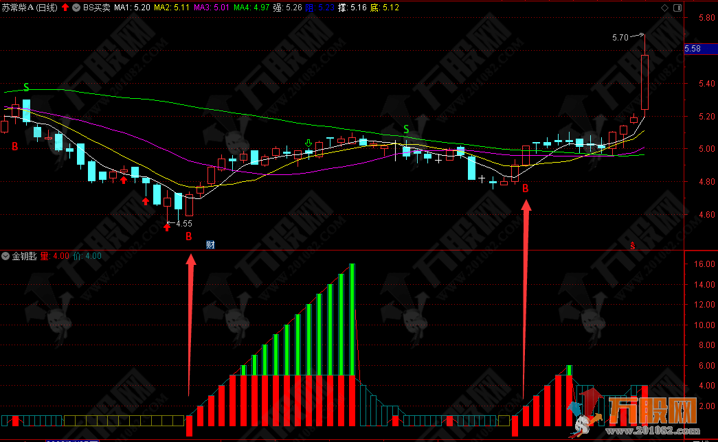 金钥匙金钻指标通达信手机版 副图 选股指标源码