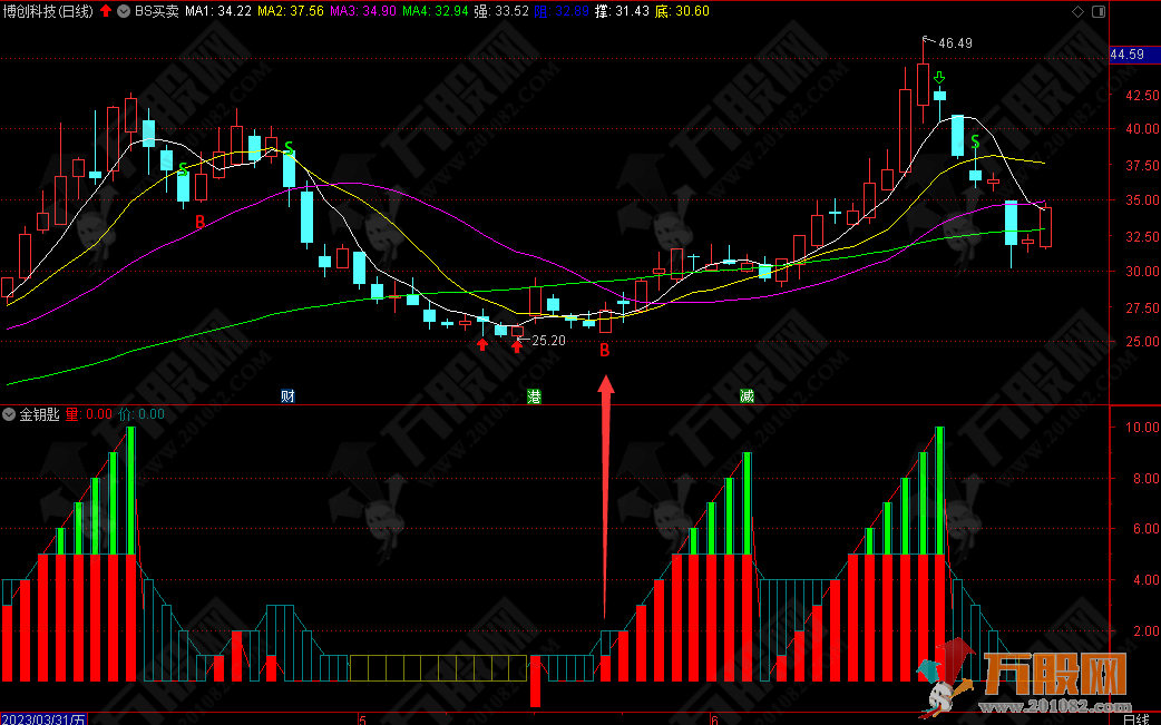 金钥匙金钻指标通达信手机版 副图 选股指标源码