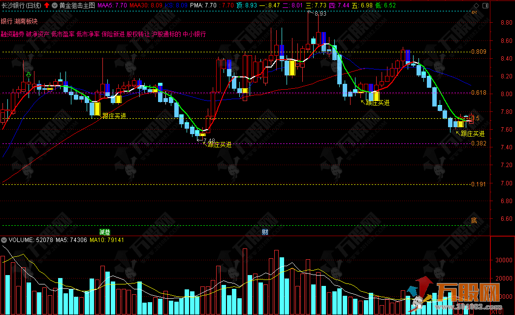 【黄金狙击】趋势买卖适用短中线,TN6主选指标公式