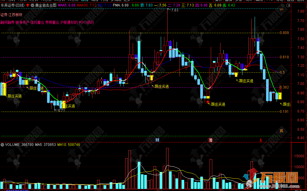 【黄金狙击】趋势买卖适用短中线,TN6主选指标公式