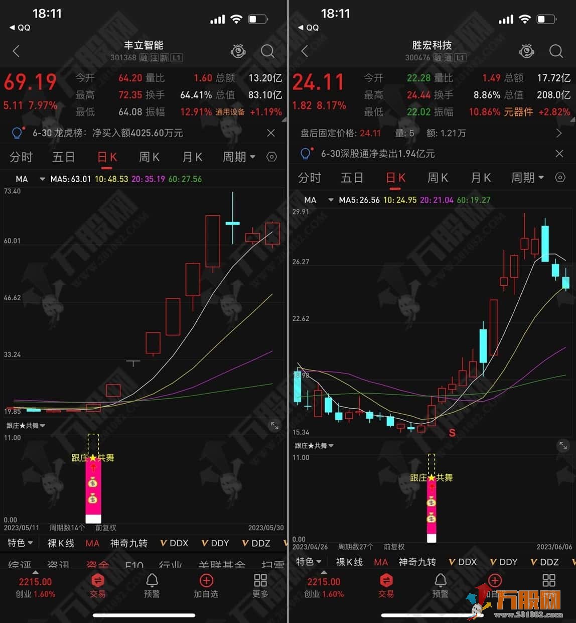 【跟庄共舞】通达信精品副选指标 电脑版+手机版