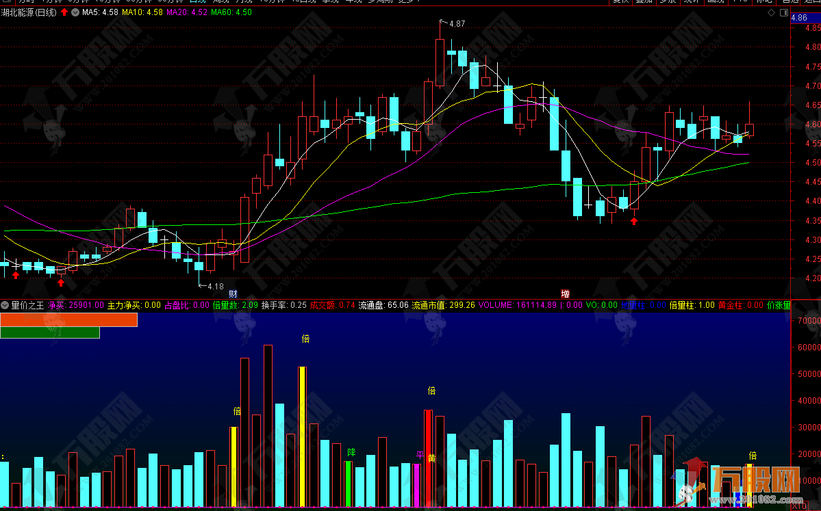 【量价之王】量能研判辅助好帮手的通达信副图指标