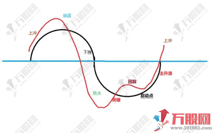 【金尊智能】套装指标 量价时空、快准狠稳、主散通杀 。