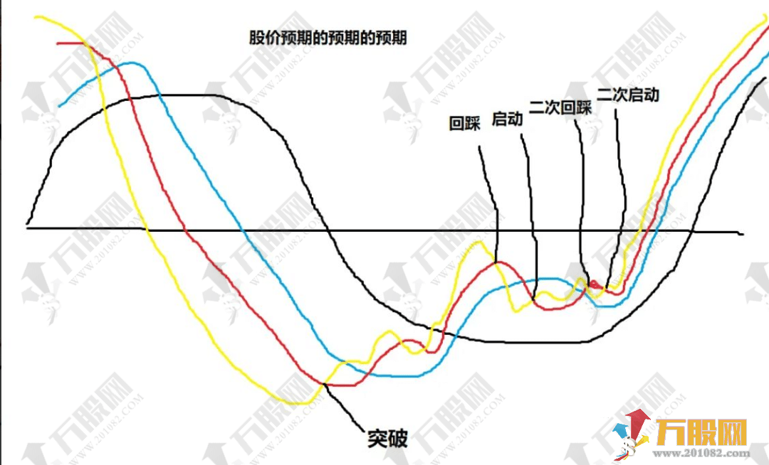 【金尊智能】套装指标 量价时空、快准狠稳、主散通杀 。