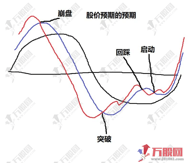 【金尊智能】套装指标 量价时空、快准狠稳、主散通杀 。